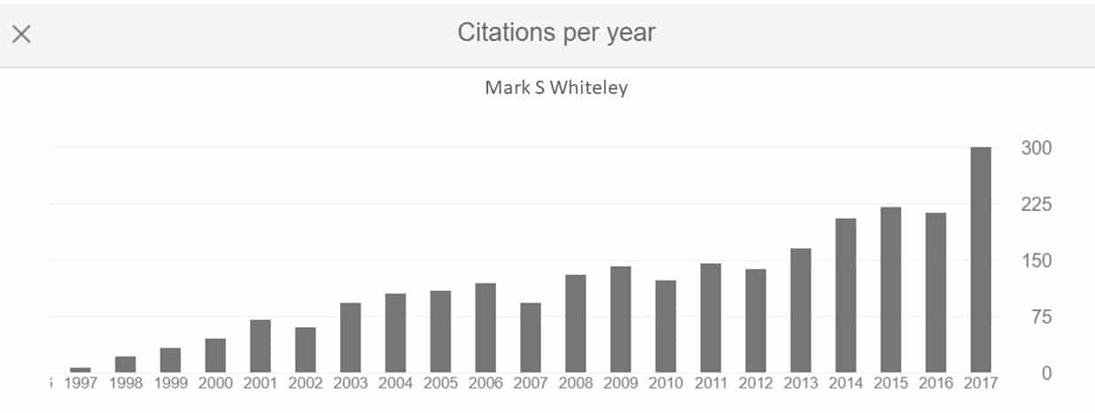 Citations for Mark S Whiteley 2017 - The Whiteley Clinic research