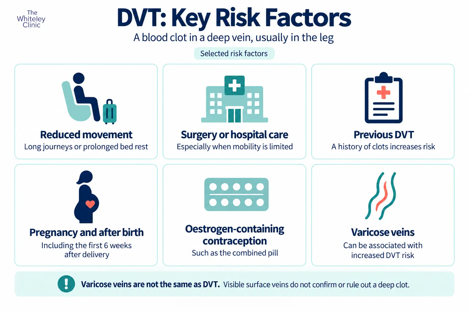 Key Risk Factors of DVT